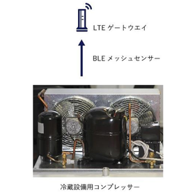 温度・振動の監視による機械設備の予知保全ソリューション