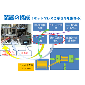 Hot press integrated fuel cell test device Utility Model 2019-4254