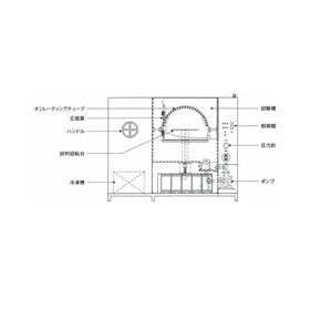 IPオシレーティングチューブ試験用 耐水試験機