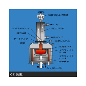 半導体製造装置向けカーボン製品