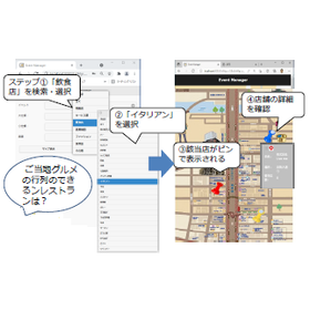 イラストマップ施設内検索システム