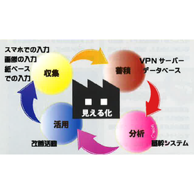 Ikeda Seiki Kogyo has evolved into a smart factory.