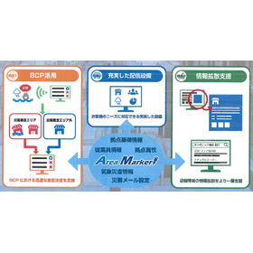 多拠点管理・被災状況確認システム『Area Marker』