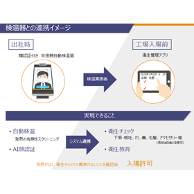 Hygiene Management App for the Food Manufacturing Industry Utilizes Instant Body Temperature Measurement Thermometers