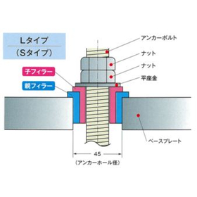 Post-Construction Anchor Offset Countermeasure 'Parent-Child Filler S Type (OF-S)'