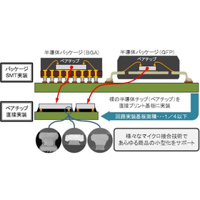 『マイクロモジュールテクノロジー株式会社』　事業概要