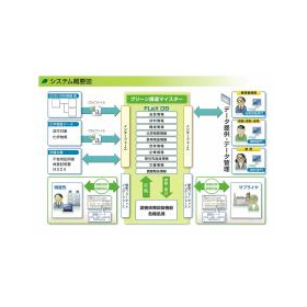 クラウド型含有物質管理ソフト「グリーン調達マイスター＠Ａｉｒ」