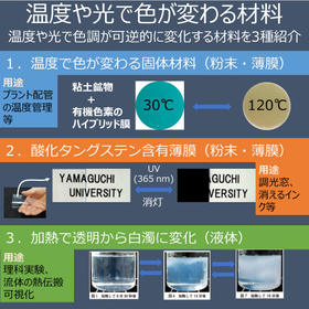Materials that change color reversibly with temperature and light.