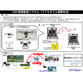 ドローン画像リアルタイム伝送システム