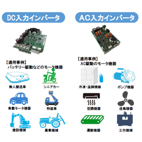 【モータインバータ】電力変換コンバータの開発～量産