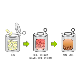 圧力酵素分解技術を利用しカキをまるごとエキスに【図解資料を進呈】