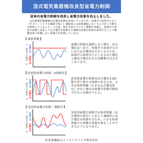 湿式電気集塵機　省電力対策(サイリスタ方式)
