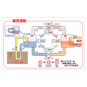 Civil Engineering "Ground Source Heat Utilization Work"