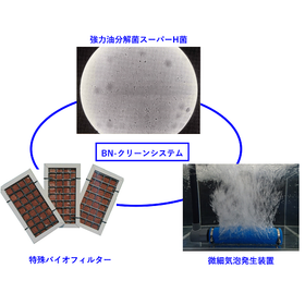 独自のバイオテクノロジーを活用した『厨房除害施設』