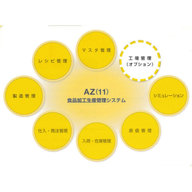 ERP package software "AZ(11) Food Processing Production Management System"