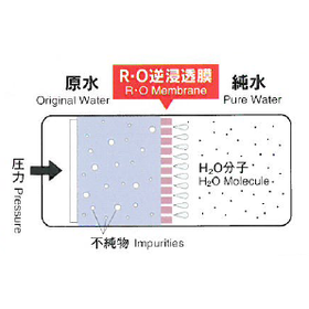 逆浸透膜ろ過システムとは