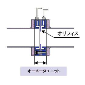 Principle of airflow control