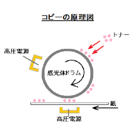 高圧電源の基礎知識3