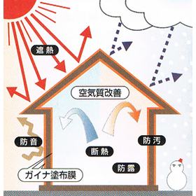 【高断熱住宅をより快適に】　塗装できる断熱セラミック「ガイナ」