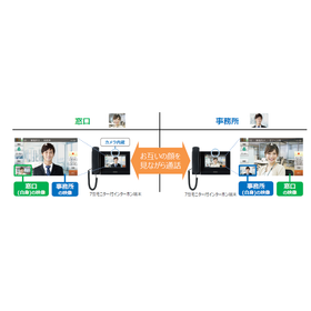 Communication system for safe remote interaction that adapts to the new lifestyle.