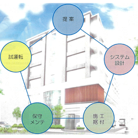 冷凍冷蔵設備の修理や更新・新設工事サービス