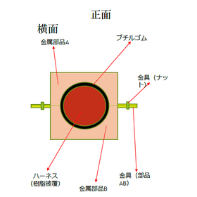 ハーネス固定・結束用”ブチルゴム”の使用提案