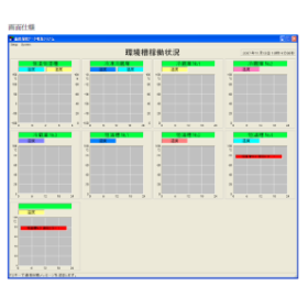 温度湿度データ収集システム