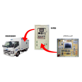 移動発電機車用制御盤