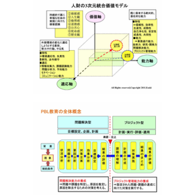 PBLによる問題解決・実践的マネジメント人財育成