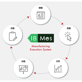 【IB-Mes】データ集約で問題点把握や対策・改善ができる仕組み