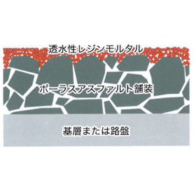 ~Construction method aimed at accident prevention~ PRMS Grip Method