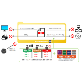 Information Leakage Prevention System Total Security Fort Ver. 5.6