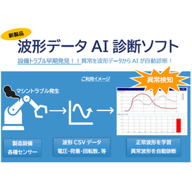 波形データＡＩ診断ソフト