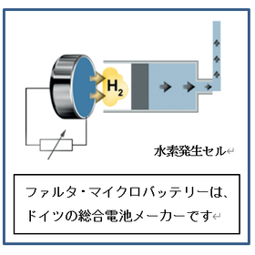Have you ever seen a battery like this? A special coin cell that generates gas!