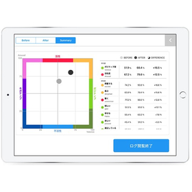 Brainwave Measurement "Valence-Arousal Analyzer"