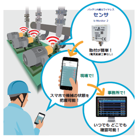 回転機械モニタリングシステム『TR-COM』