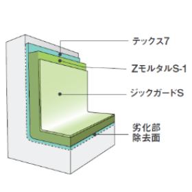 Water Treatment Facility (Industrial Water Tank) Z Mortar S-HB Method