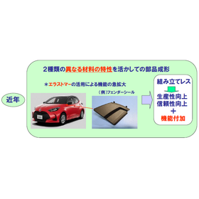 Features of two-color (different materials) plastic molding