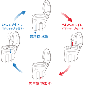 ※災害対策製品　いつもの水洗トイレが汲み取り式に！『防災トイレ』