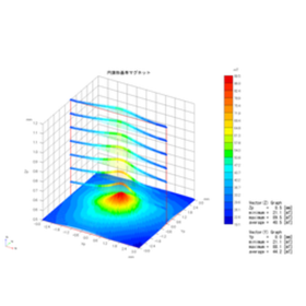 We will conduct magnetic field distribution measurement and analysis during the product design and development phase.