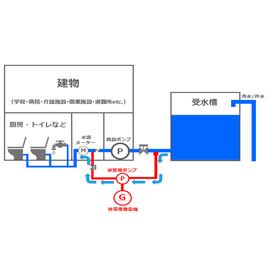 【非常用・災害対策に！】非常時対応型給水システム