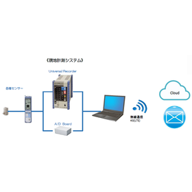 Remote monitoring measurement system