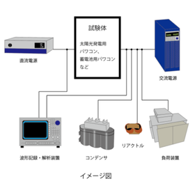 太陽光や蓄電池用パワコン（PCS）の個別認証に向けたデータの取得