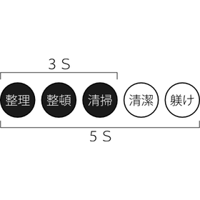 枚岡合金工具　「儲けとツキを呼ぶ3S活動の秘訣」