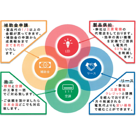 新しい省エネ設備機器に切り替え電気代を大幅に削減