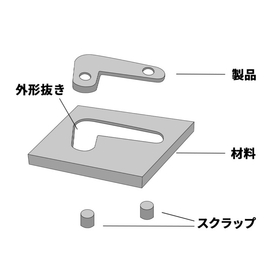 レーザー加工からプレス加工へ厚板プレス打ち抜き加工で実現します。