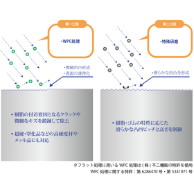 Tafurat processing - Improving the release properties of resin -