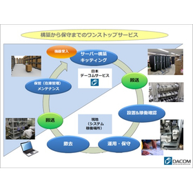 『ICT機器ワンストップサービス』