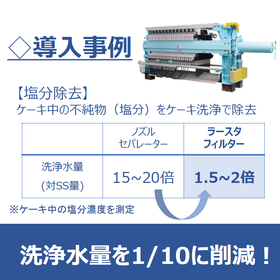 Outstanding cake washing effect: Filter press that contributes to water conservation.