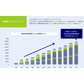 海外の生産工場で廃棄する有機溶剤を現地で回収・リサイクルする装置